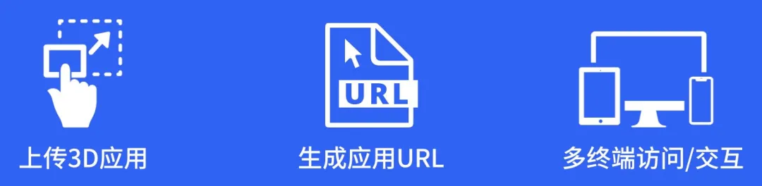 三步开启实时云渲染